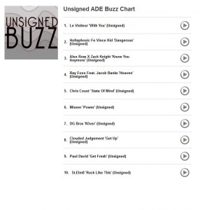 Unsigned Buzz Chart