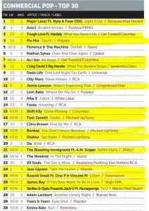 Music Week Mainstream Pop Chart 11-01-16