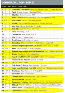 Music Week Mainstream Pop Chart 18-01-16