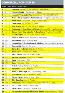 Music Week Mainstream Pop Chart 22-02-16