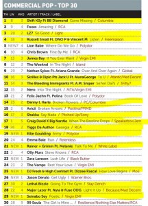 Music Week Mainstream Pop Chart 25-01-16