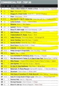 Music Week Mainstream Pop Chart 07-03-16