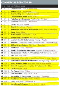 Music Week Mainstream Pop Chart 14-03-16