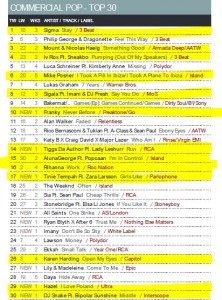 Music Week Mainstream Pop Chart 21-03-16