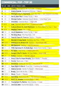Music Week Mainstream Pop Chart 25-04-16