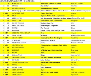 Music Week Mainstream Pop Chart 28-03-16