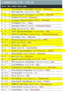 Music Week Upfront Club Chart 04-04-16