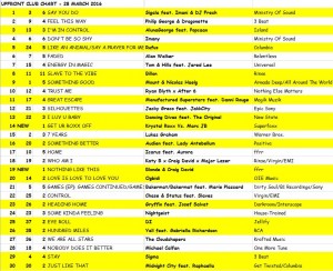 Music Week Upfront Club Chart 28-03-16