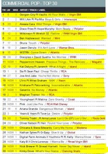 Music Week Mainstream Pop Chart 09-05-16
