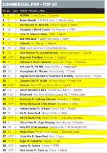 Music Week Mainstream Pop Chart 16-05-16