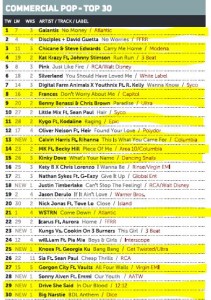 Music Week Mainstream Pop Chart 23-05-16