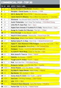 Music Week Mainstream Pop Chart 30-05-16