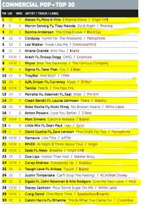 Music Week Mainstream Pop Chart 04-07-16