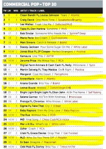 Music Week Mainstream Pop Chart 18-07-16
