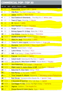 Mainstream Pop Chart 22.08.16