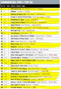 Music Week Mainstream Pop Chart 19-09-16