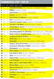 Music Week Mainstream Pop Chart 26-09-16