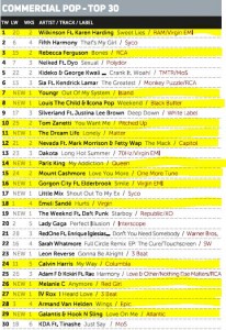Music Week Mainstream Pop Chart 07-11-16