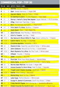 Music Week Mainstream Pop Chart 10-10-16