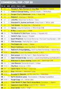 Music Week Mainstream Pop Chart 14-11-16