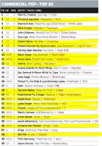 Music Week Mainstream Pop Chart 17-10-16