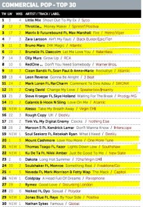 Music Week Mainstream Pop Chart 28-11-16
