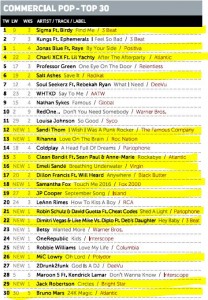 Music Week Mainstream Pop Chart 19-12-16