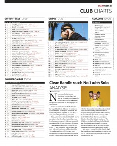Music Week Charts 25-06-18 copy