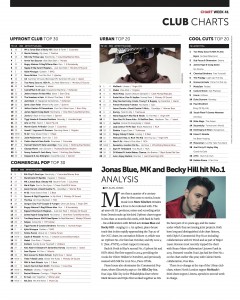 Music Week Club Charts 15-10-18 copy
