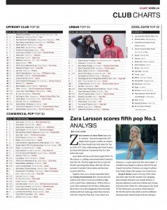 Music Week Club Charts 10-12-18 copy