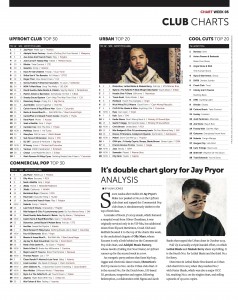 Music Week Club Charts 04-02-19 copy