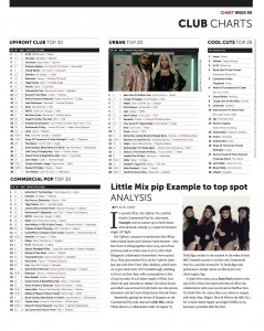 Music Week Club Charts 04-03-19 copy