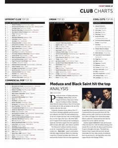 Music Week Club Charts 08-04-19 copy