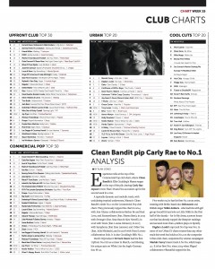 Music Week Club Charts 15-04-19 copy