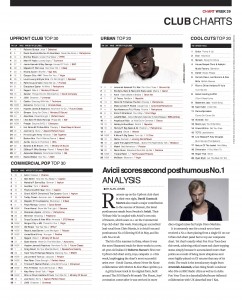 Music Week Club Charts 30-09-16 copy