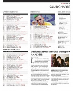 Music Week Club Charts 21-11-19 copy