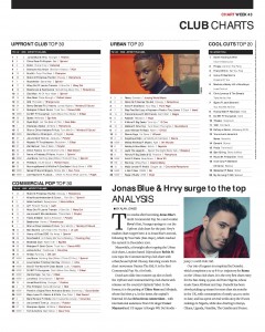 Music Week Club Charts 28-10-19 copy