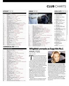 Music Week Charts 250520 copy