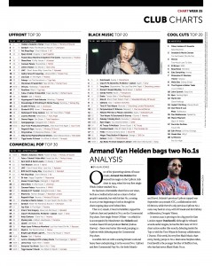 Music Week Charts 22-06-20 copy